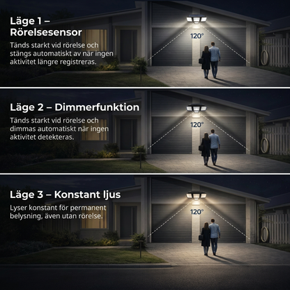 TrygghetsLjus — Tänds vid rörelse, släcks automatiskt