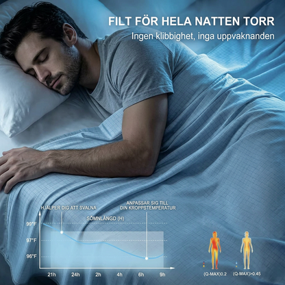 Svalkanatt — Sov svalt och skönt i sommar