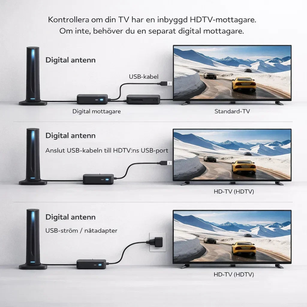 NordSignal – Gratis tv i klar HD utan abonnemang