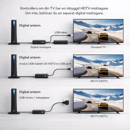 NordSignal – Gratis tv i klar HD utan abonnemang